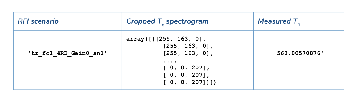 https://www.orbit-lab.org/raw-attachment/wiki/Other/Summer/2025/mlCoexist/newDataTable.png
