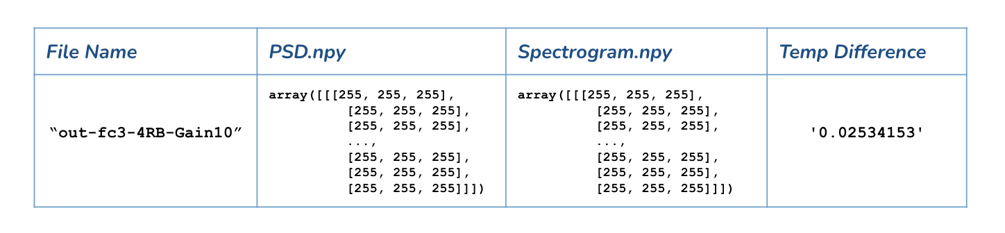 https:*www.orbit-lab.org/raw-attachment/wiki/Other/Summer/2025/mlCoexist/Npy%20Array%20Shape.png