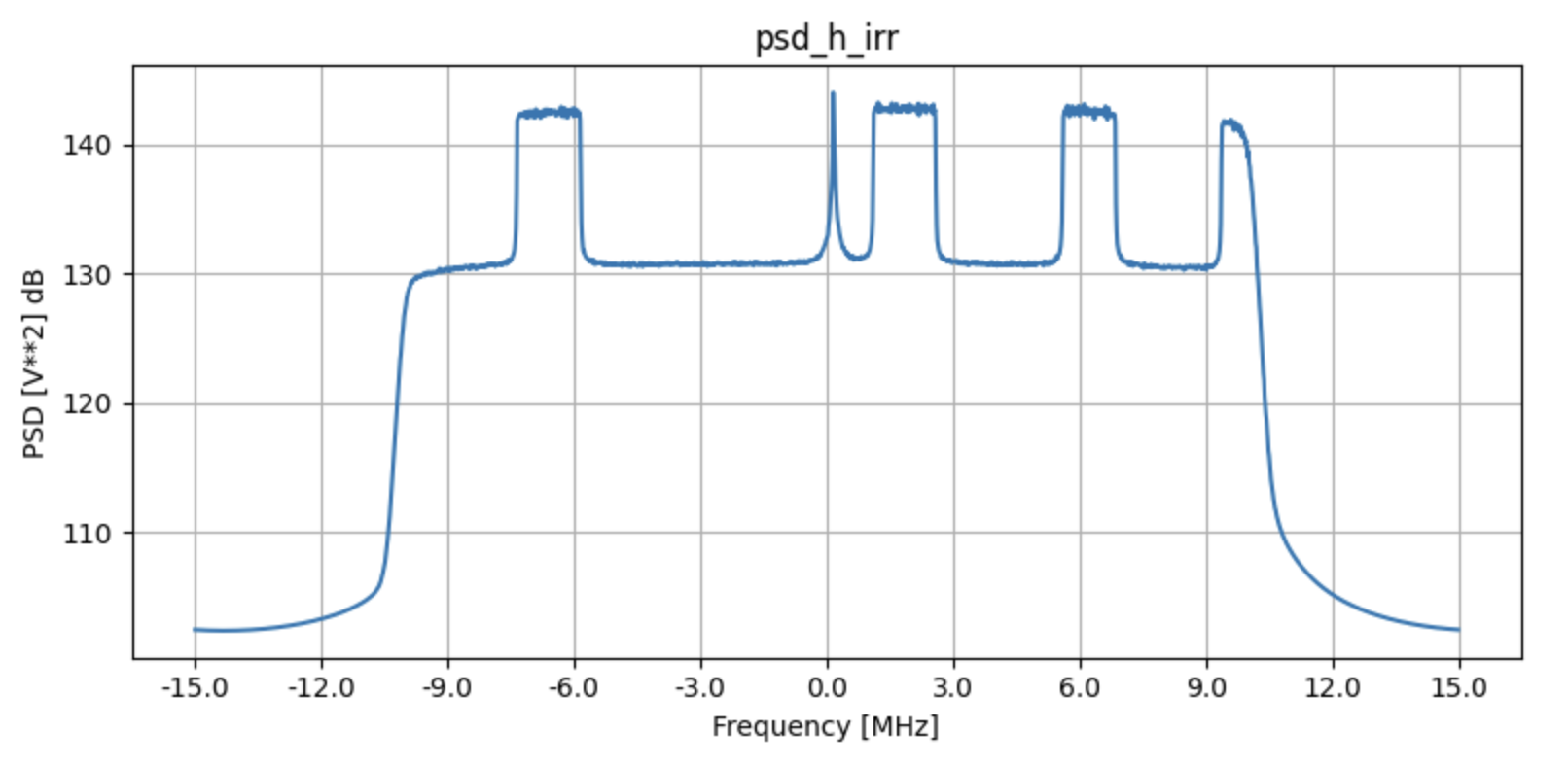 https:*www.orbit-lab.org/raw-attachment/wiki/Other/Summer/2025/mlCoexist/PSD%20Sample.png
