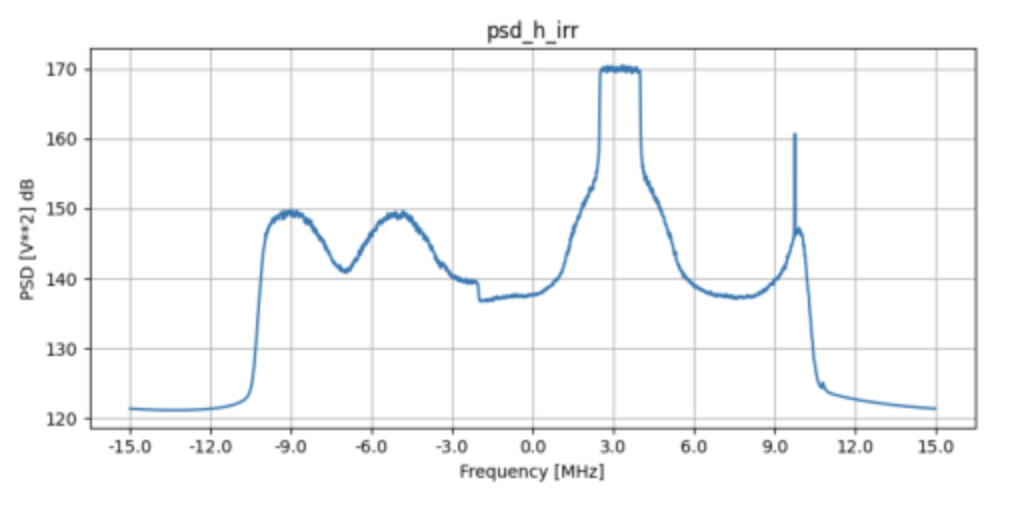https://www.orbit-lab.org/raw-attachment/wiki/Other/Summer/2025/mlCoexist/PSD%20w%3A%20RFI.png