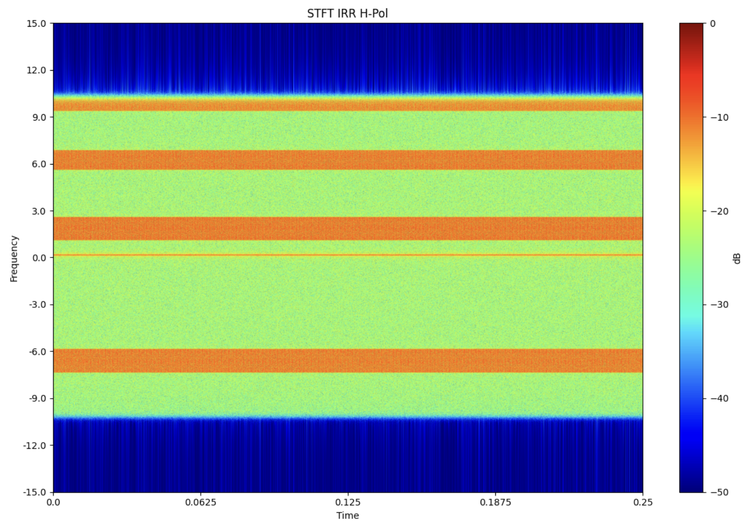 https://www.orbit-lab.org/raw-attachment/wiki/Other/Summer/2025/mlCoexist/Spectrogram%20Sample.png