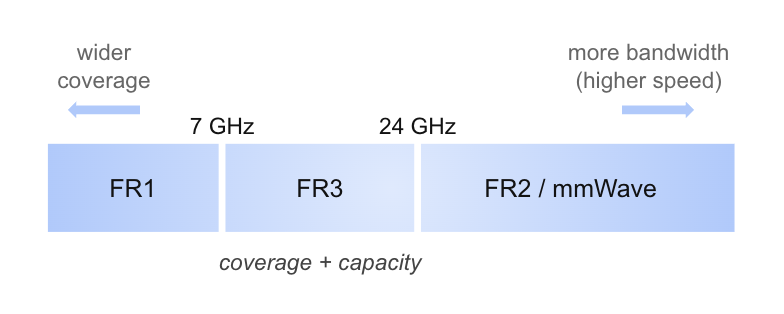 https:*www.orbit-lab.org/raw-attachment/wiki/Other/Summer/2025/mlCoexist/Spectrum%20Diagram.png