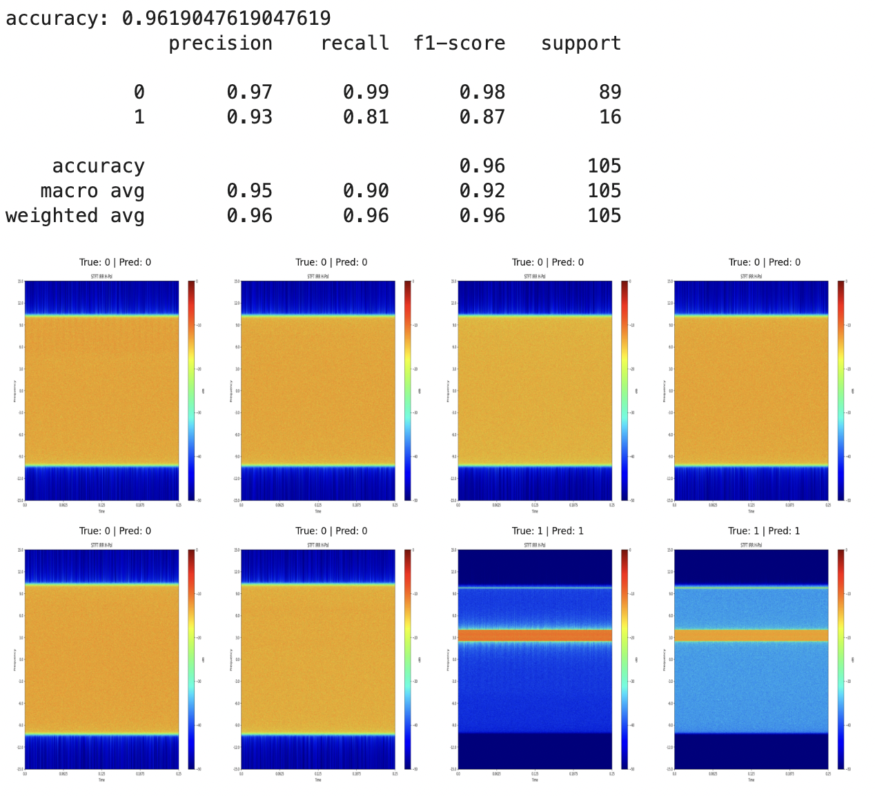 https:*www.orbit-lab.org/raw-attachment/wiki/Other/Summer/2025/mlCoexist/SVM.png
