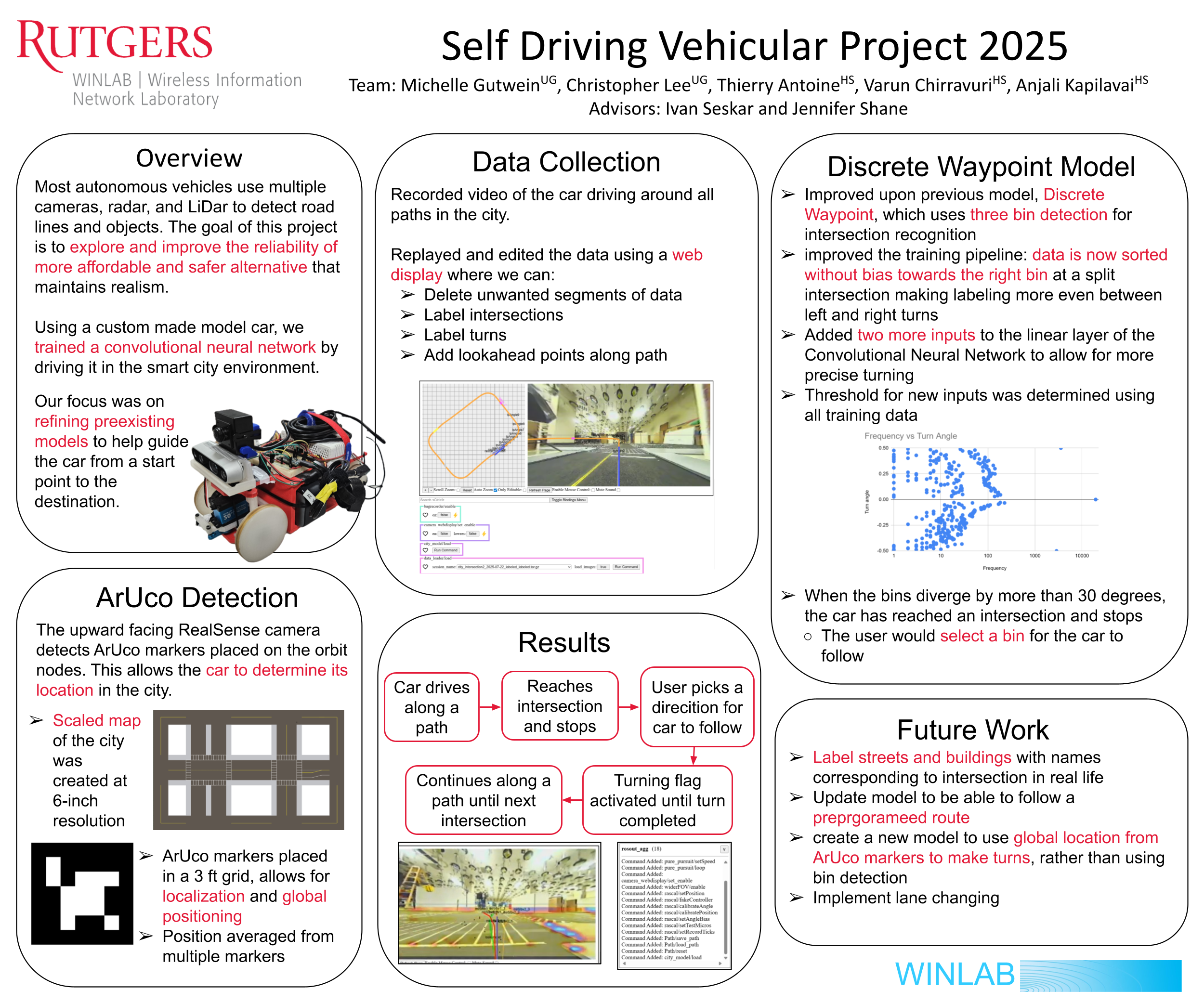 P13 Self driving vehicular poster.pptx.png
