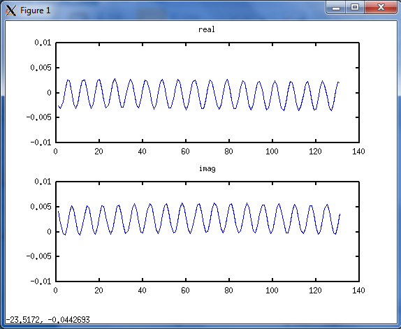 Plot of received sine wave