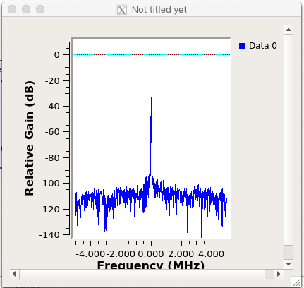 orbit  tutorials  k0sdr  tutorial00b  x310 sb2 rx spectrum