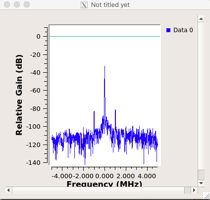 orbit  tutorials  k0sdr  tutorial00b  x310 sb2 rx spectrum tx on