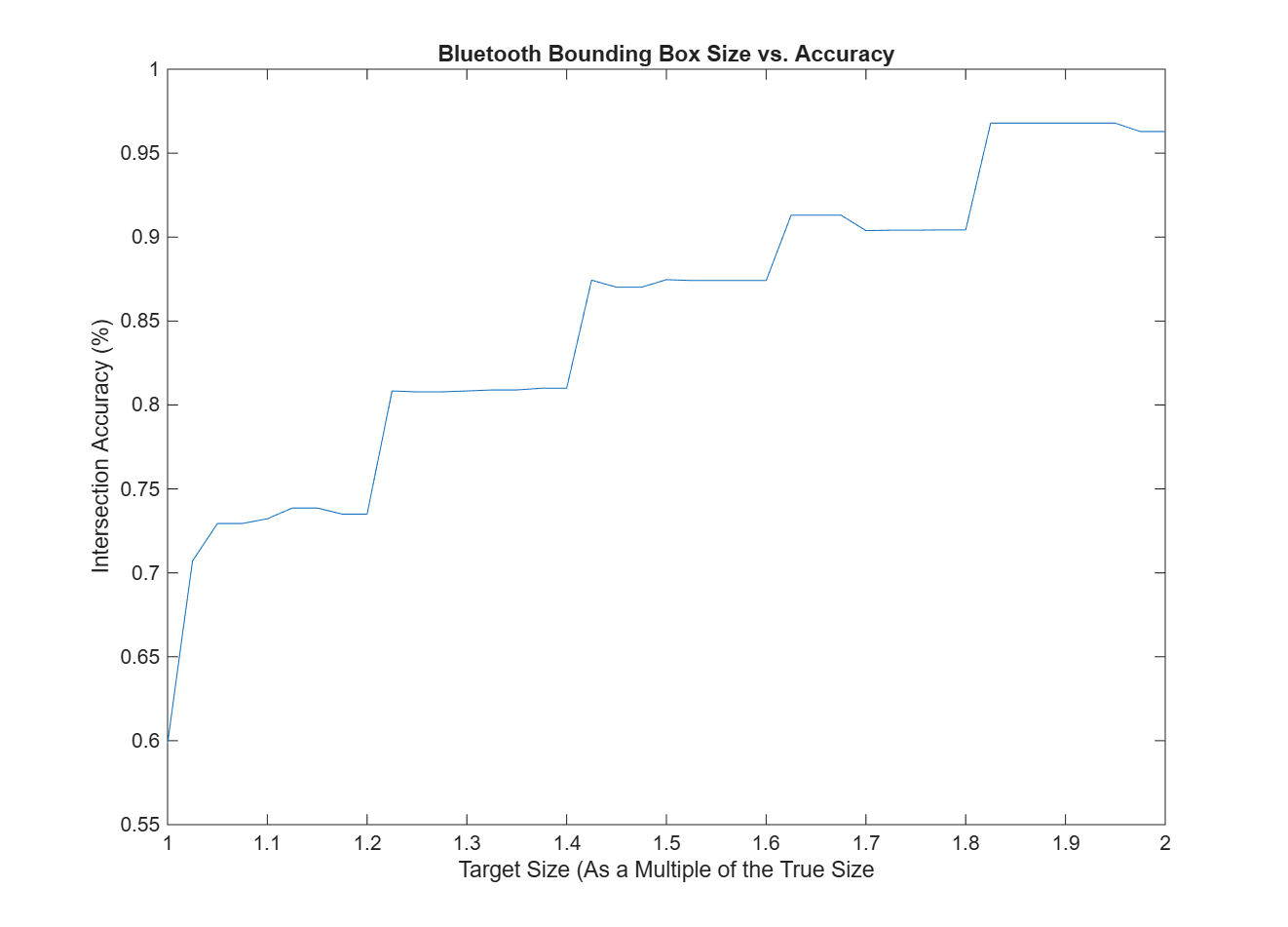 ble_size_vs_accuracy.jpg