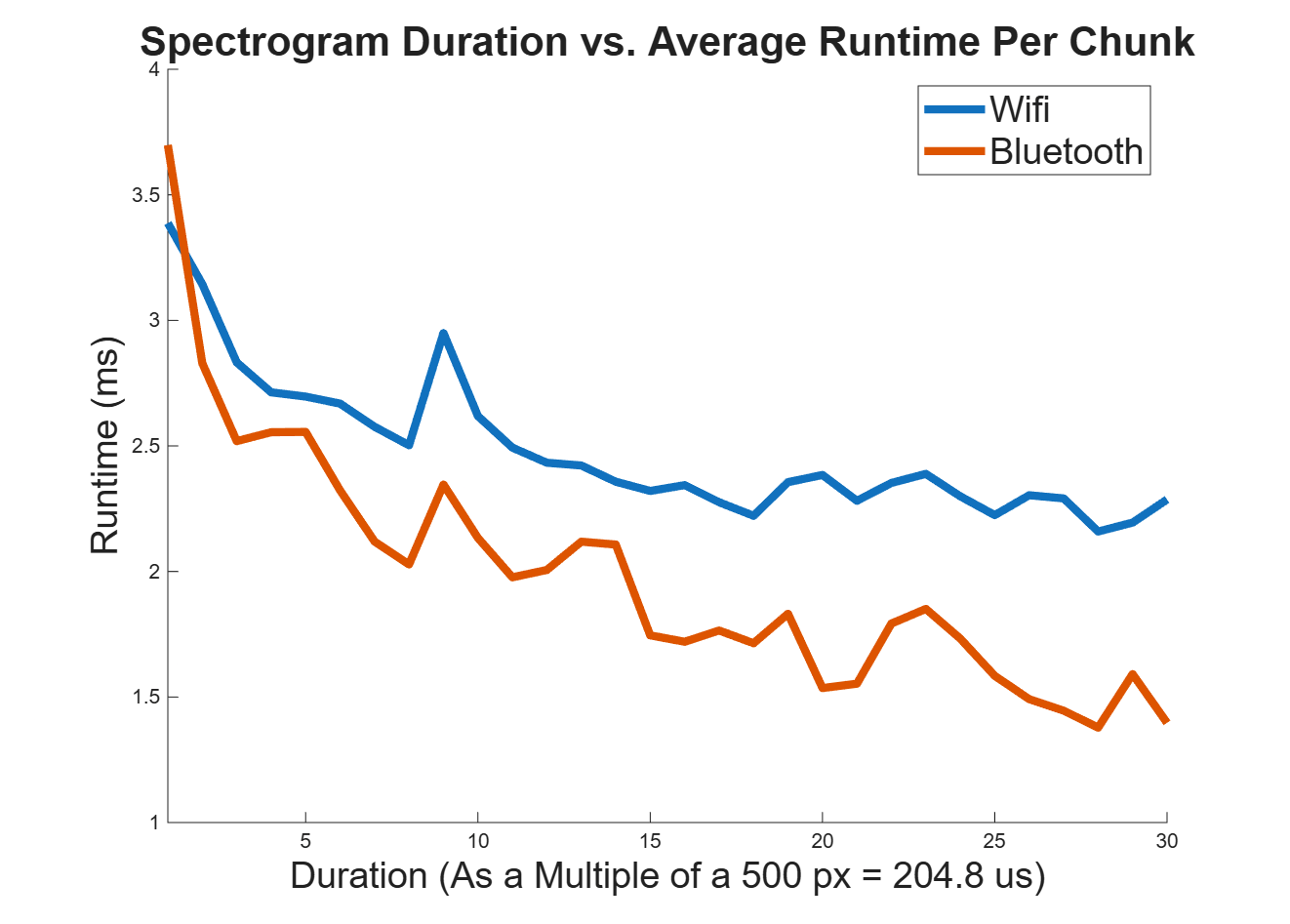 runtime_vs_duration.png