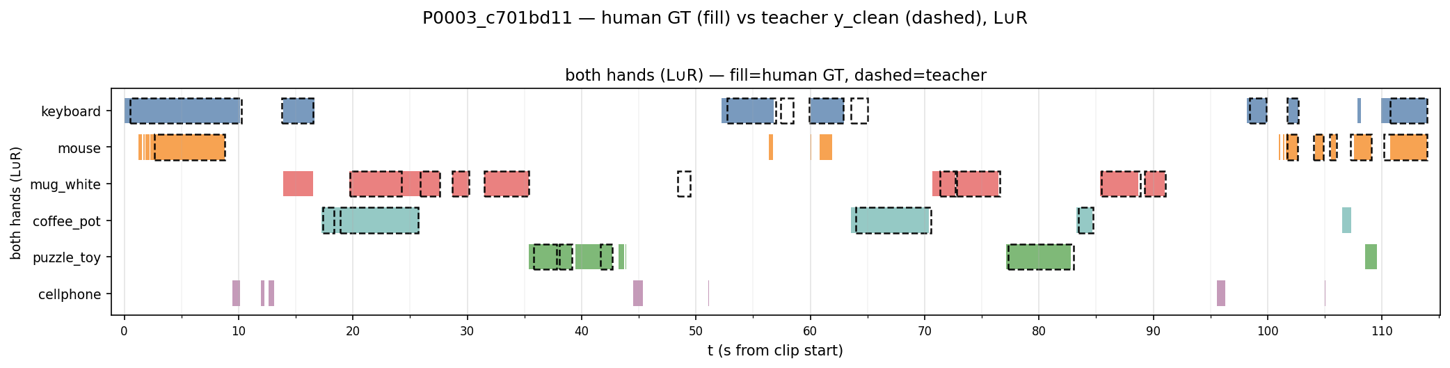human_vs_teacher.png