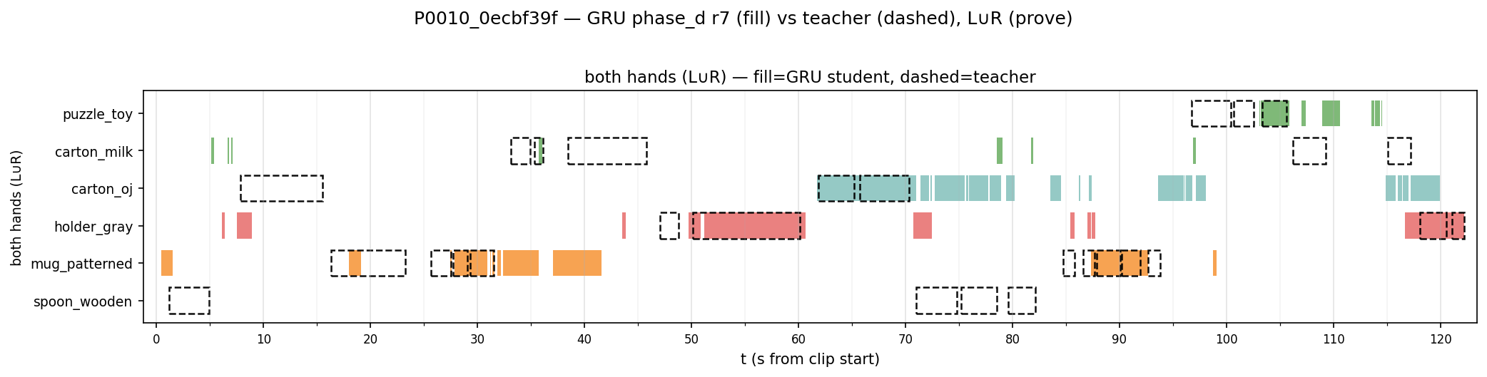 student_validation_example.png