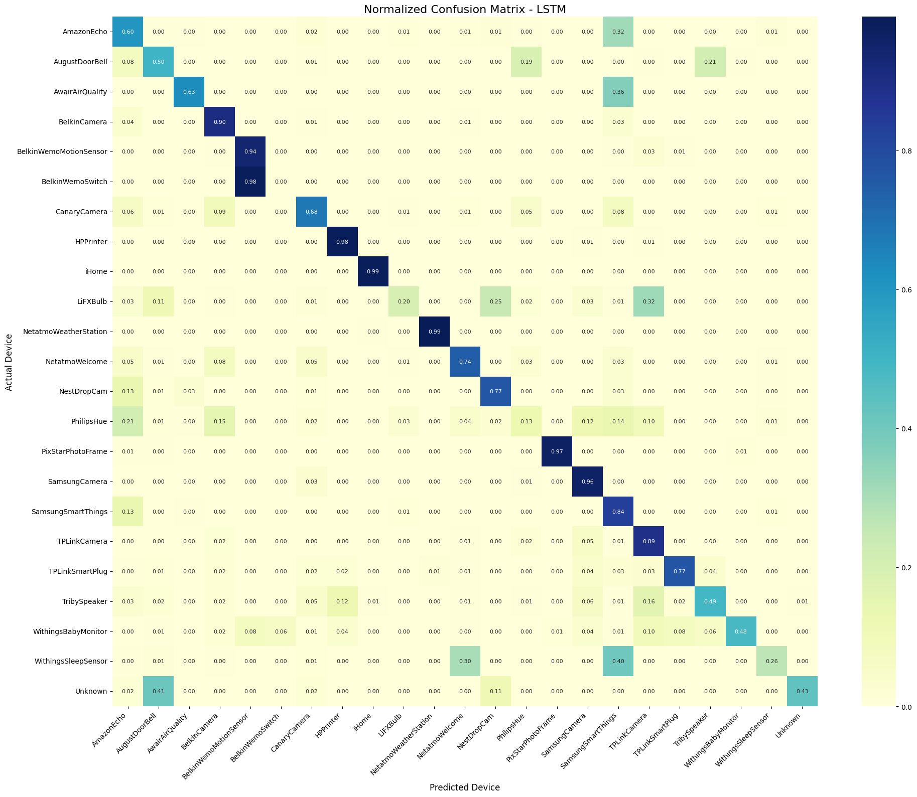 lstm_conf.png