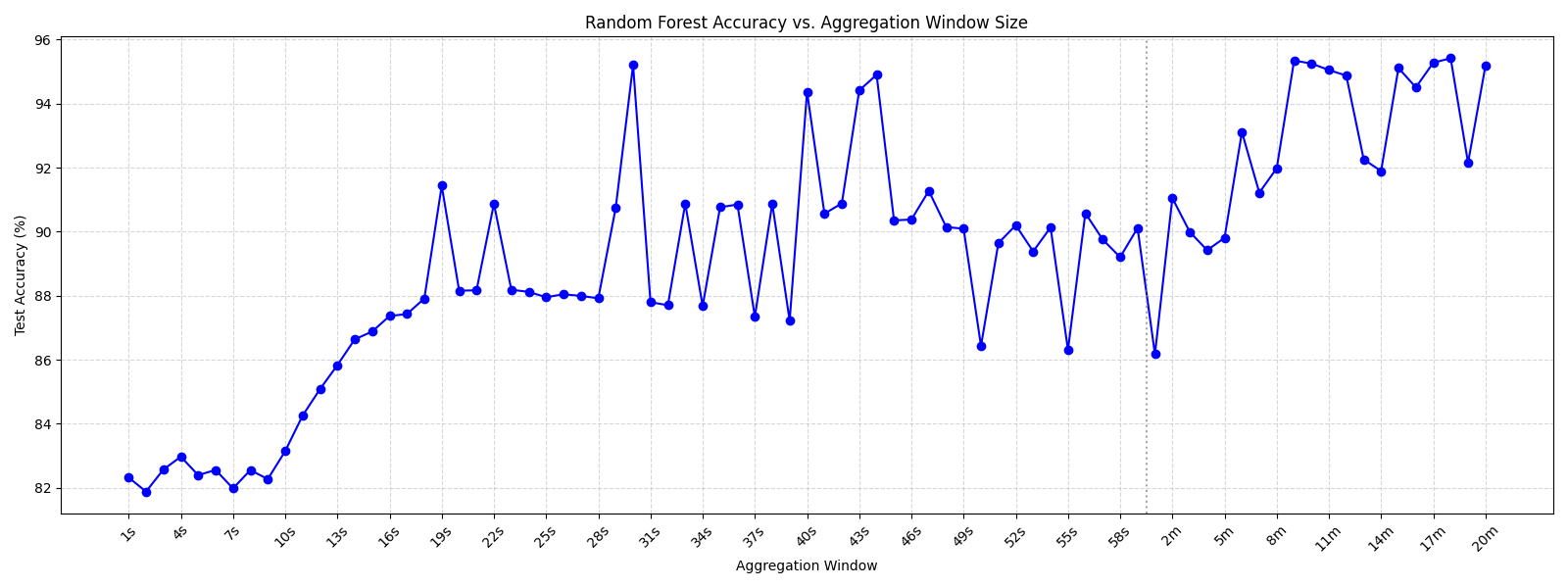 rf_window_acc.png