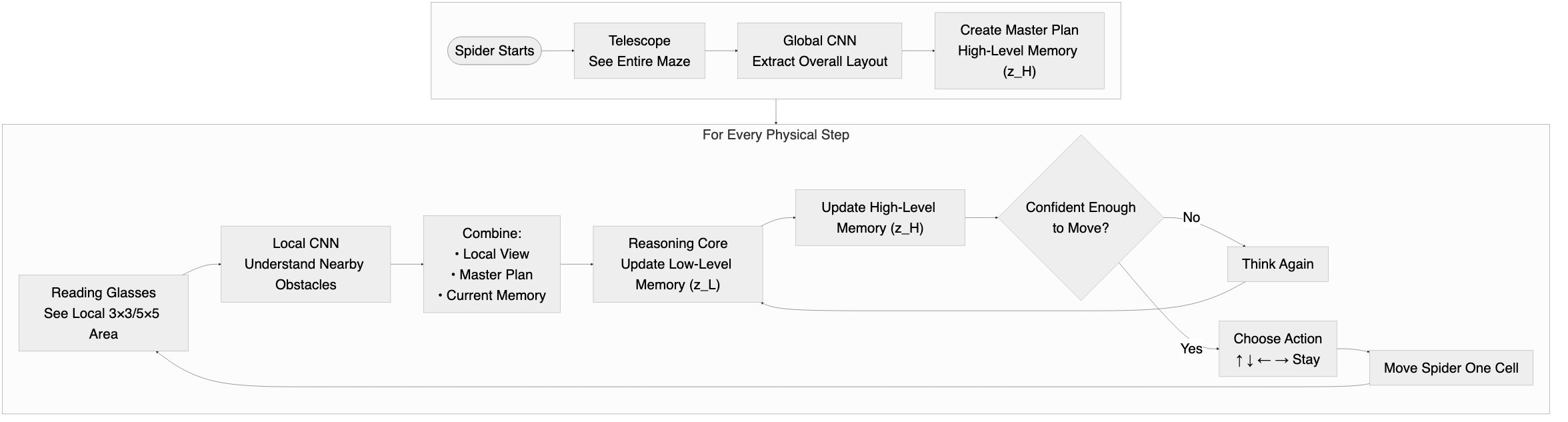 The full model architecture