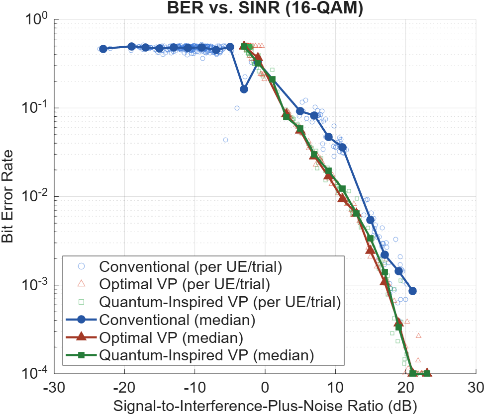 ber_vs_sinr_4.png