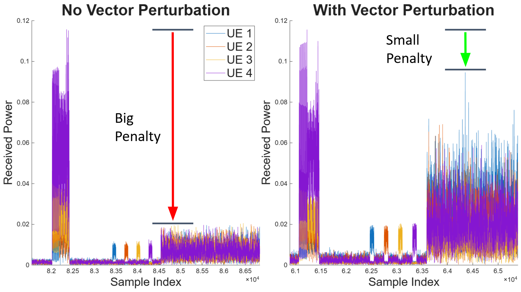 power_penalty_comparison.png