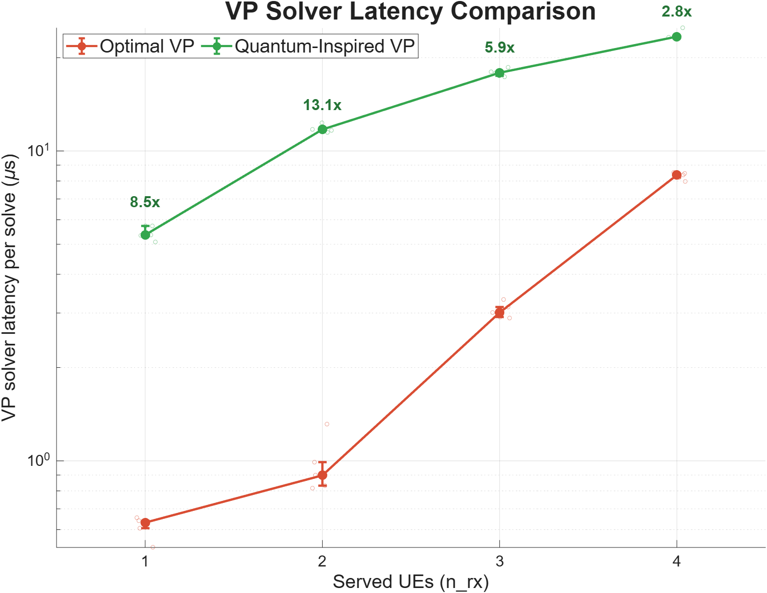 vp_solver_latency.png