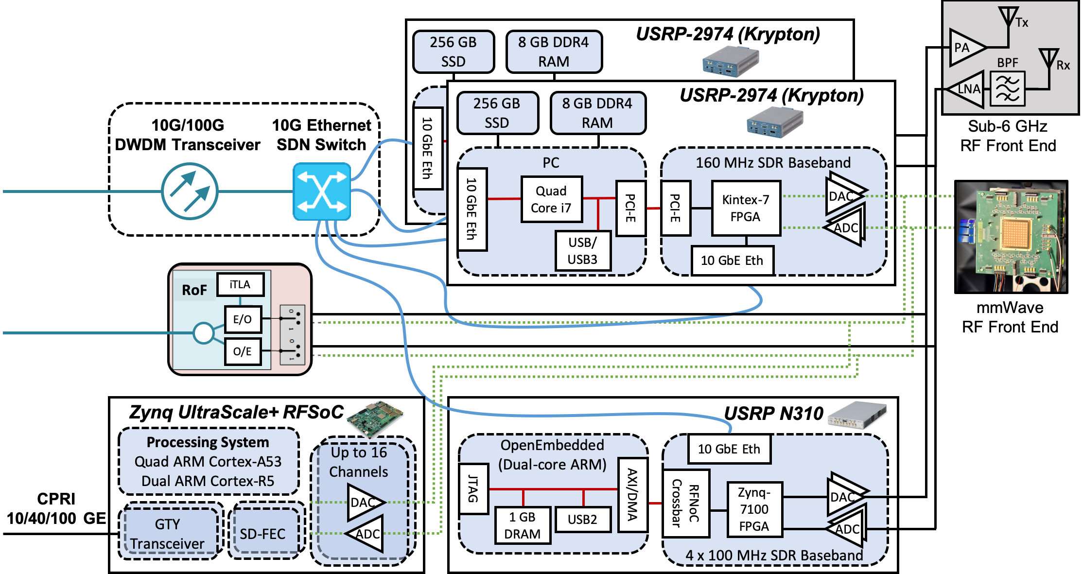 Block Node Diagram