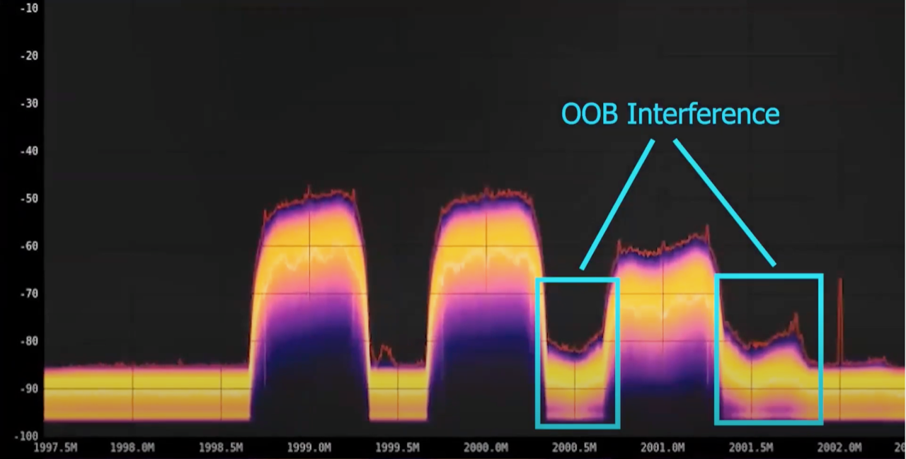 Read more about the article Prof. Carlos Caicedo (Syracuse U.) presented results of experimentation with Spectrum Consumption Models (SCMs) to  IEEE 1900.5 Working Group of the IEEE Dynamic Spectrum Access and Networks Standardization Committee (DySPAN-SC)